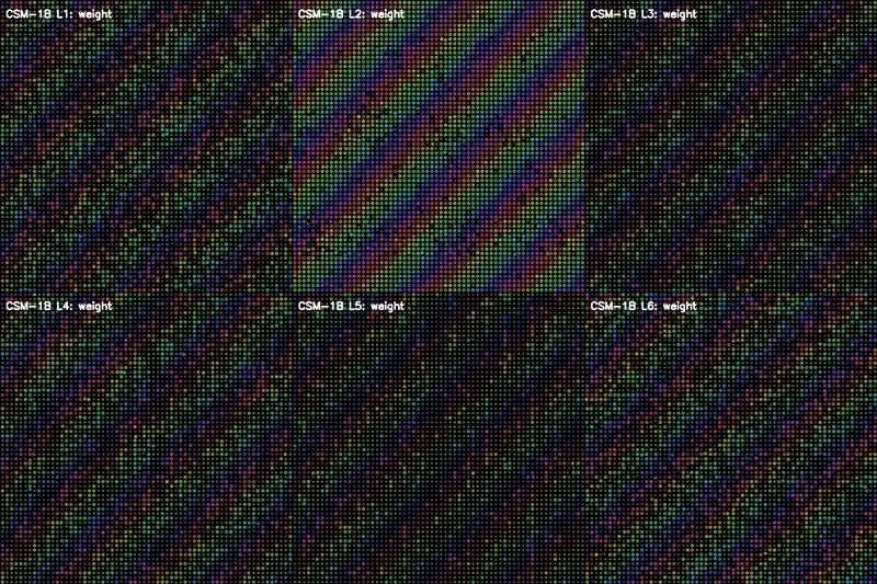 Neural Patterns