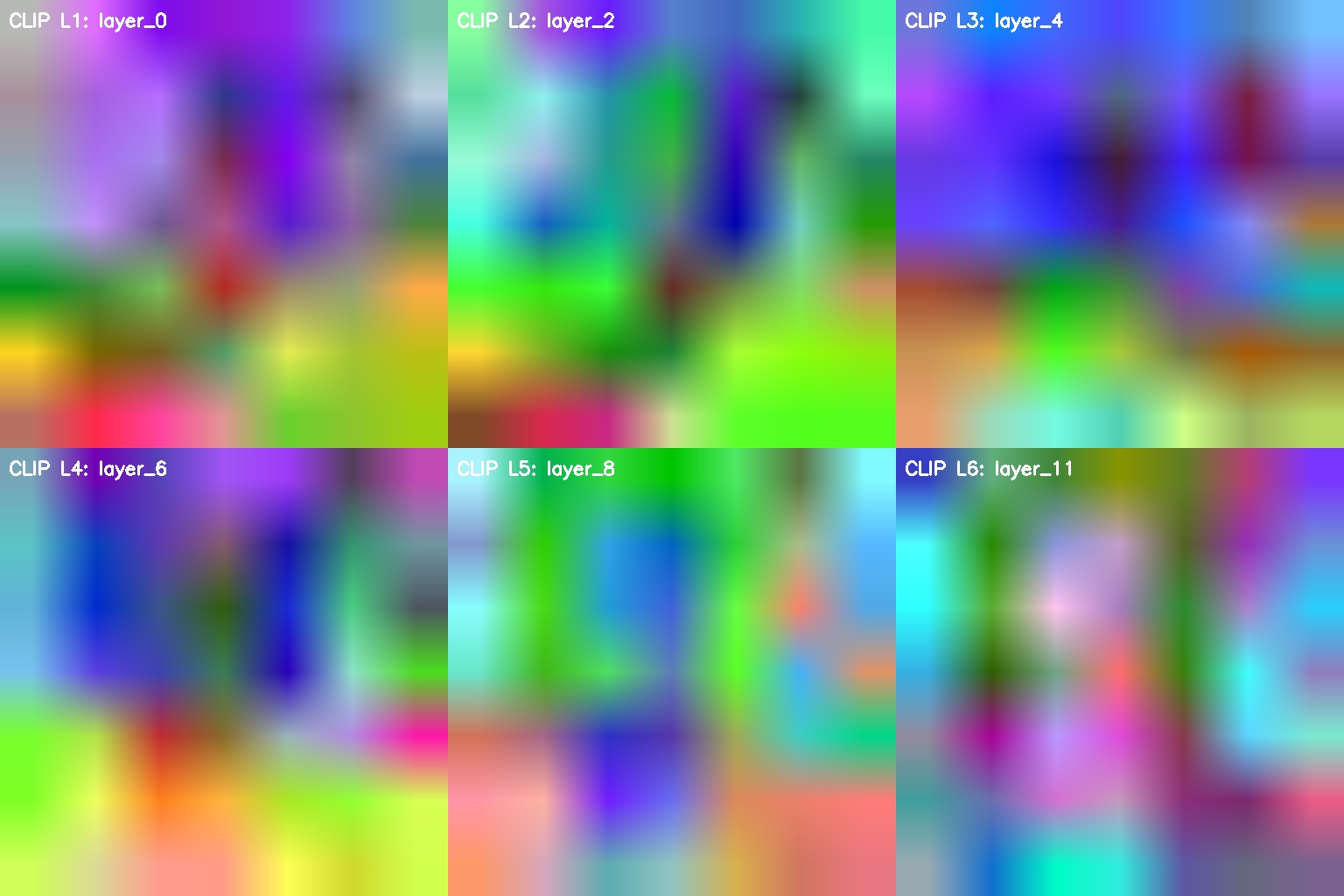 Neural Visualization