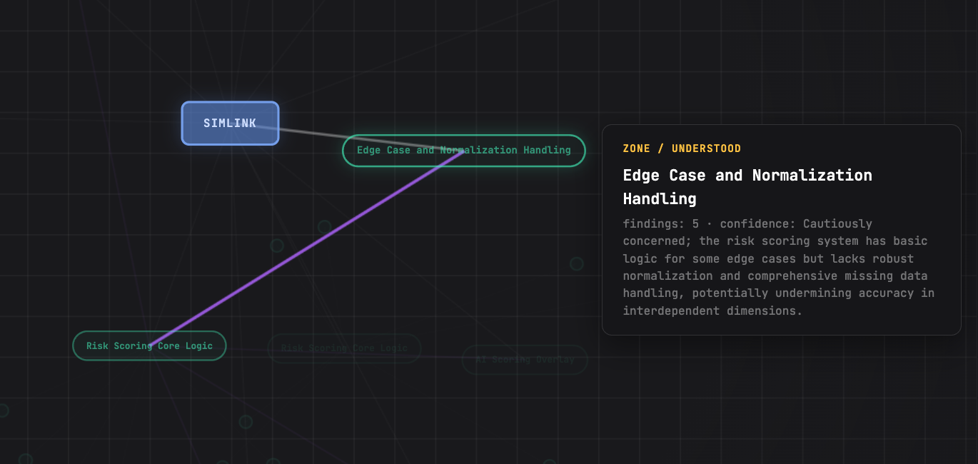 SimLink cognitive mesh showing zone analysis with confidence scoring
