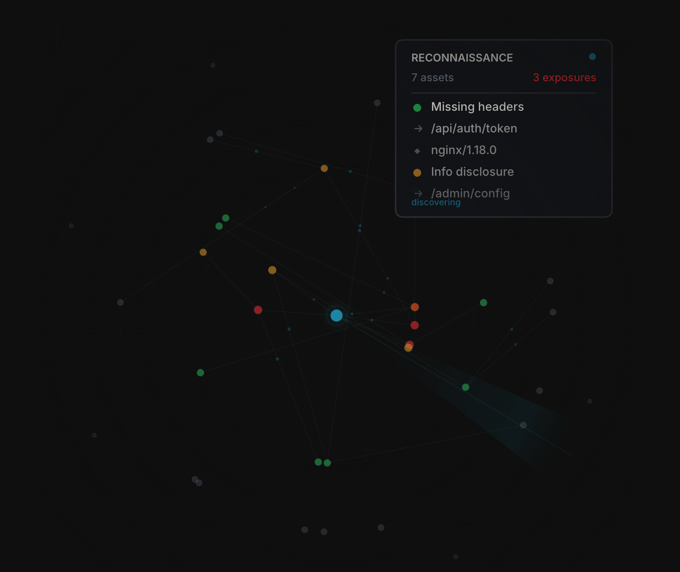 SCAFU reconnaissance visualization